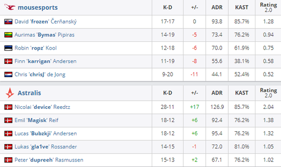 MLBB持续领跑手游市场决胜巅峰即将上线