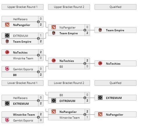 普陀桃浦足球邀请赛点燃区域协同新活力